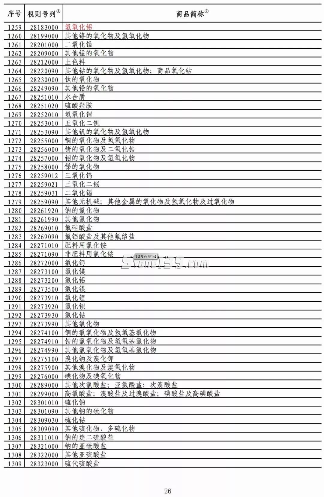 重磅!我國對美部分進口礦產品加征稅率降至2.5%!