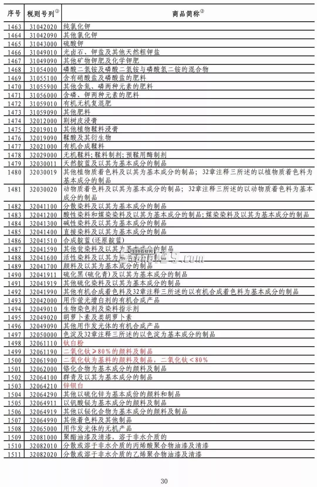 重磅!我國對美部分進口礦產品加征稅率降至2.5%!