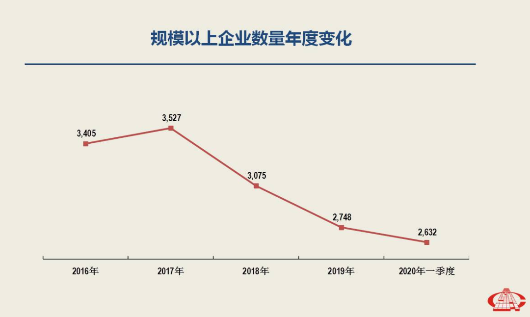 一季度經(jīng)濟(jì)分析出爐，南安市委書記林榮忠強(qiáng)調(diào)石材產(chǎn)業(yè)轉(zhuǎn)型升級(jí)勢(shì)在必行