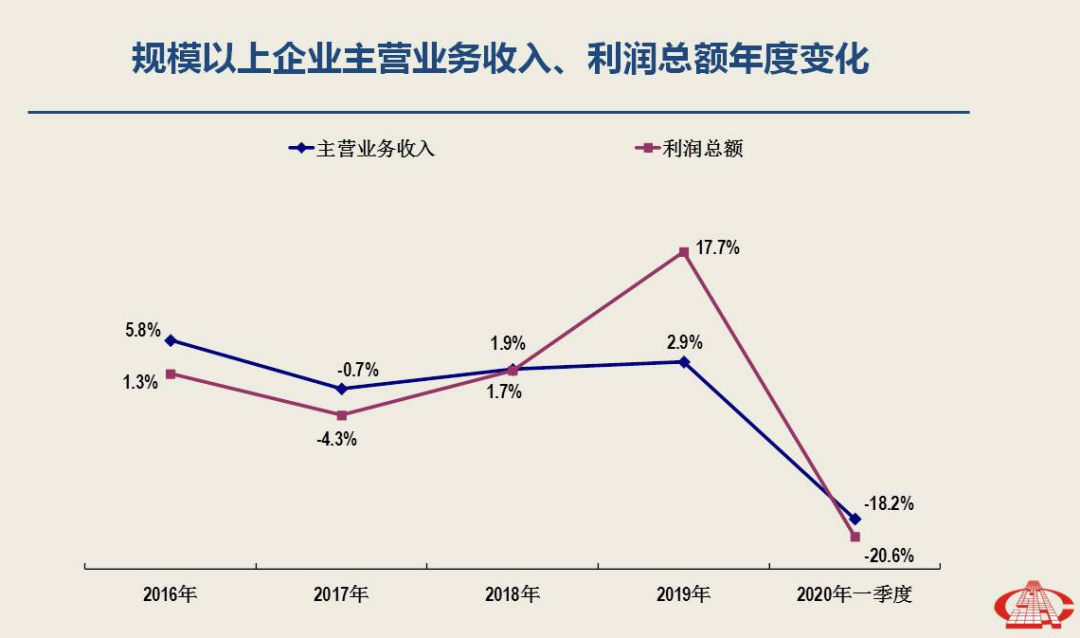 一季度經(jīng)濟(jì)分析出爐，南安市委書記林榮忠強(qiáng)調(diào)石材產(chǎn)業(yè)轉(zhuǎn)型升級(jí)勢(shì)在必行