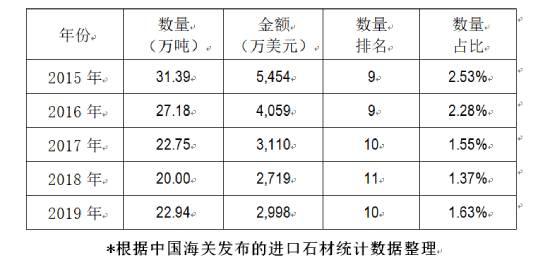 中國石材協(xié)會(huì)：中國與巴基斯坦石材產(chǎn)業(yè)互補(bǔ) 合作共贏